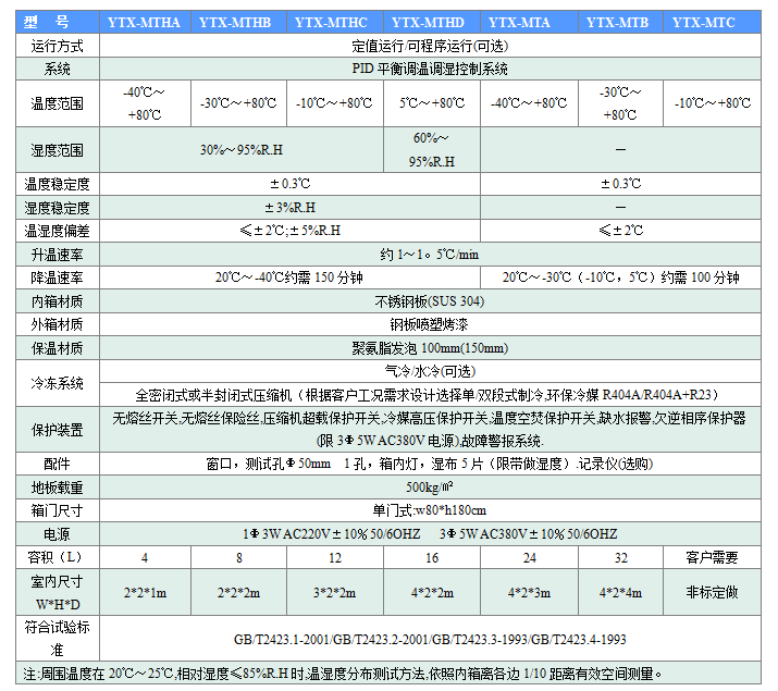 步入式恒温恒湿试验室的产品参数表