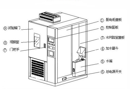 高低温试验箱的制冷方式
